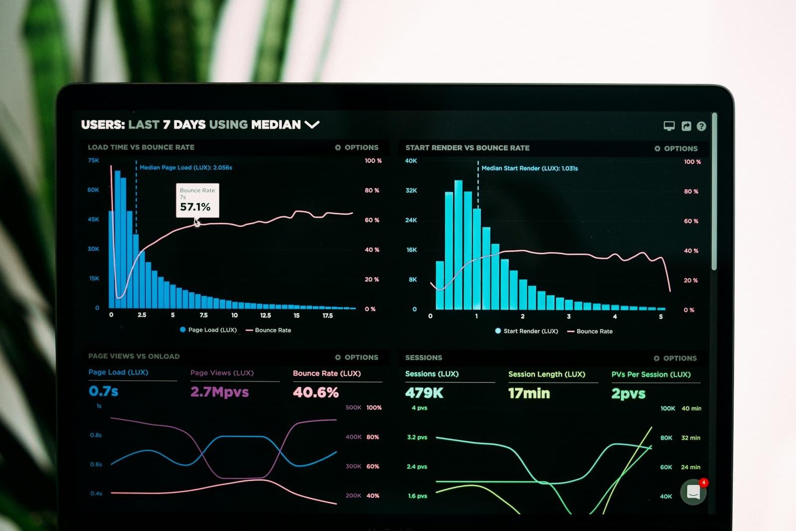 A laptop screen showing web analytics charts and session figures.